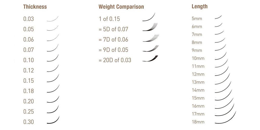Thickness & Weight Comparison & Length Chart