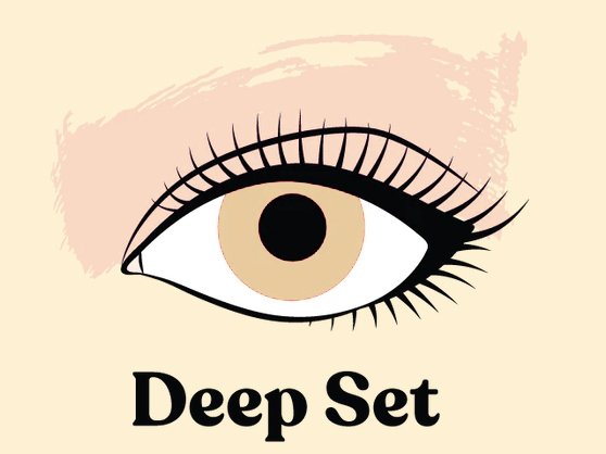 Eyelash Extensions For Deep Set Eyes