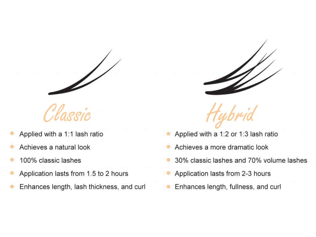 Classic Lashes vs Hybrid Lashes