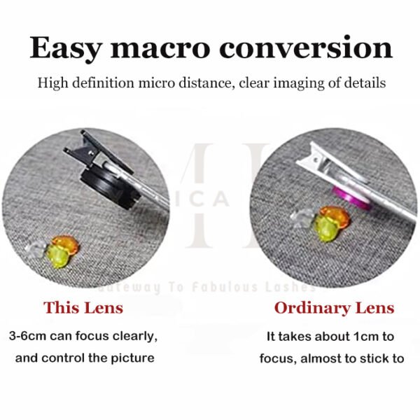 Wide-Angle Macro HD Lens vs Ordinary Lens